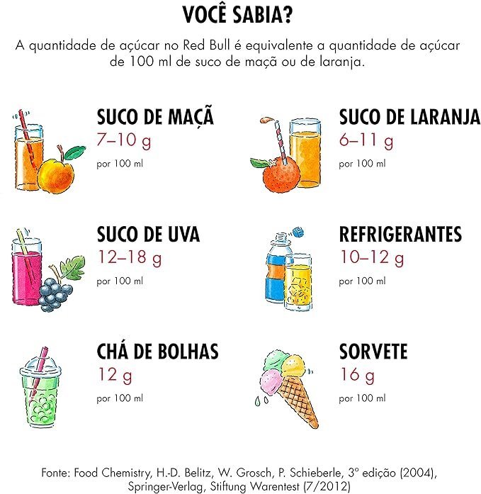 Pack de 4 Latas Energético Red Bull Tropical 250ml - Imagem 4